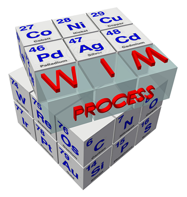 Imagen de un cubo tipo Rubic que contiene el logo wim process y diferentes nomenclaturas de elementos de la tabla periodica.